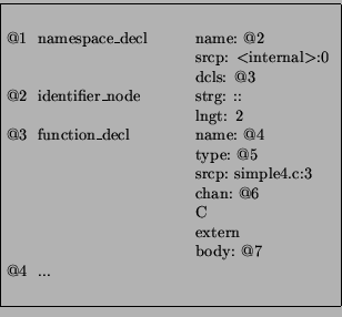 \fbox{\begin{minipage}{7cm}
\begin{small}
\begin{tabbing}
tttt \=
tttttttttttttt...
...\>\>extern\\
\>\>body:~@7\\
@4\>...\\
\end{tabbing}\end{small}\end{minipage}}